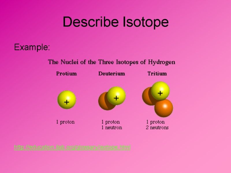 Describe Isotope Example:  http://education.jlab.org/glossary/isotope.html